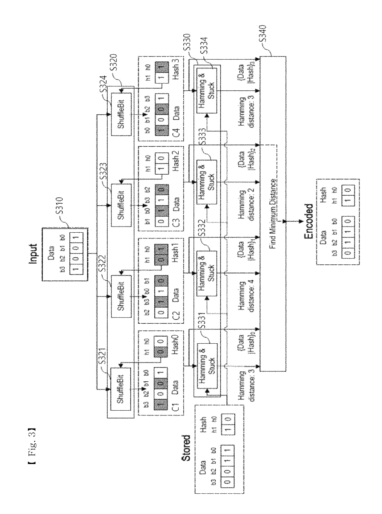 Method for extending lifetime of resistive change memory and data storage system using the same