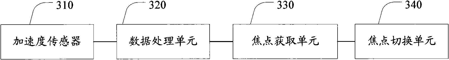 Method and mobile terminal for switching application foci