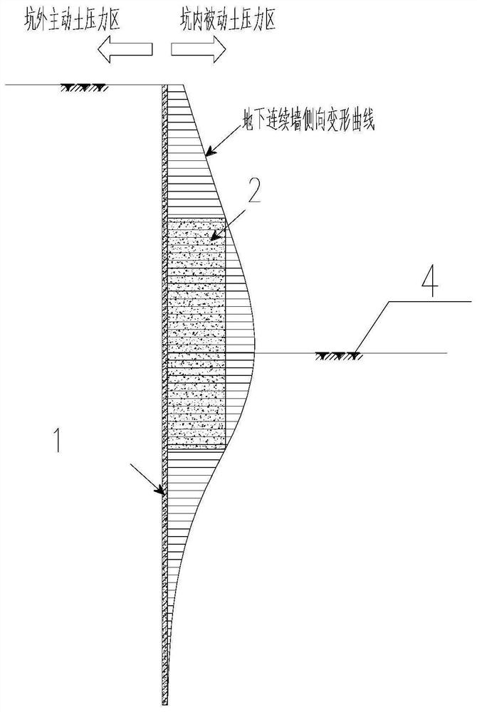 Construction method of passive area enhanced underground diaphragm wall