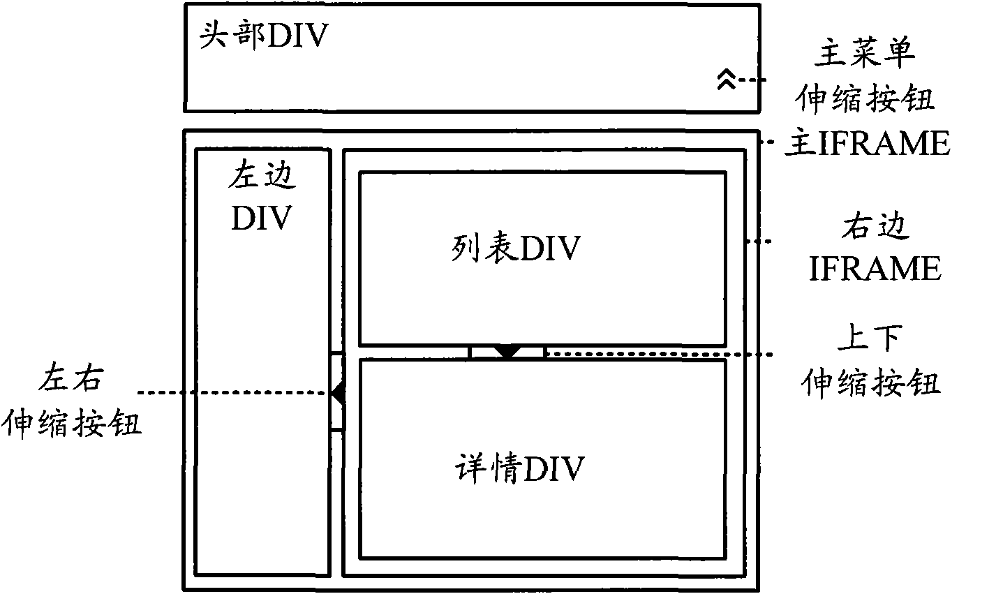 Adaptive adjustment method and equipment for webpage