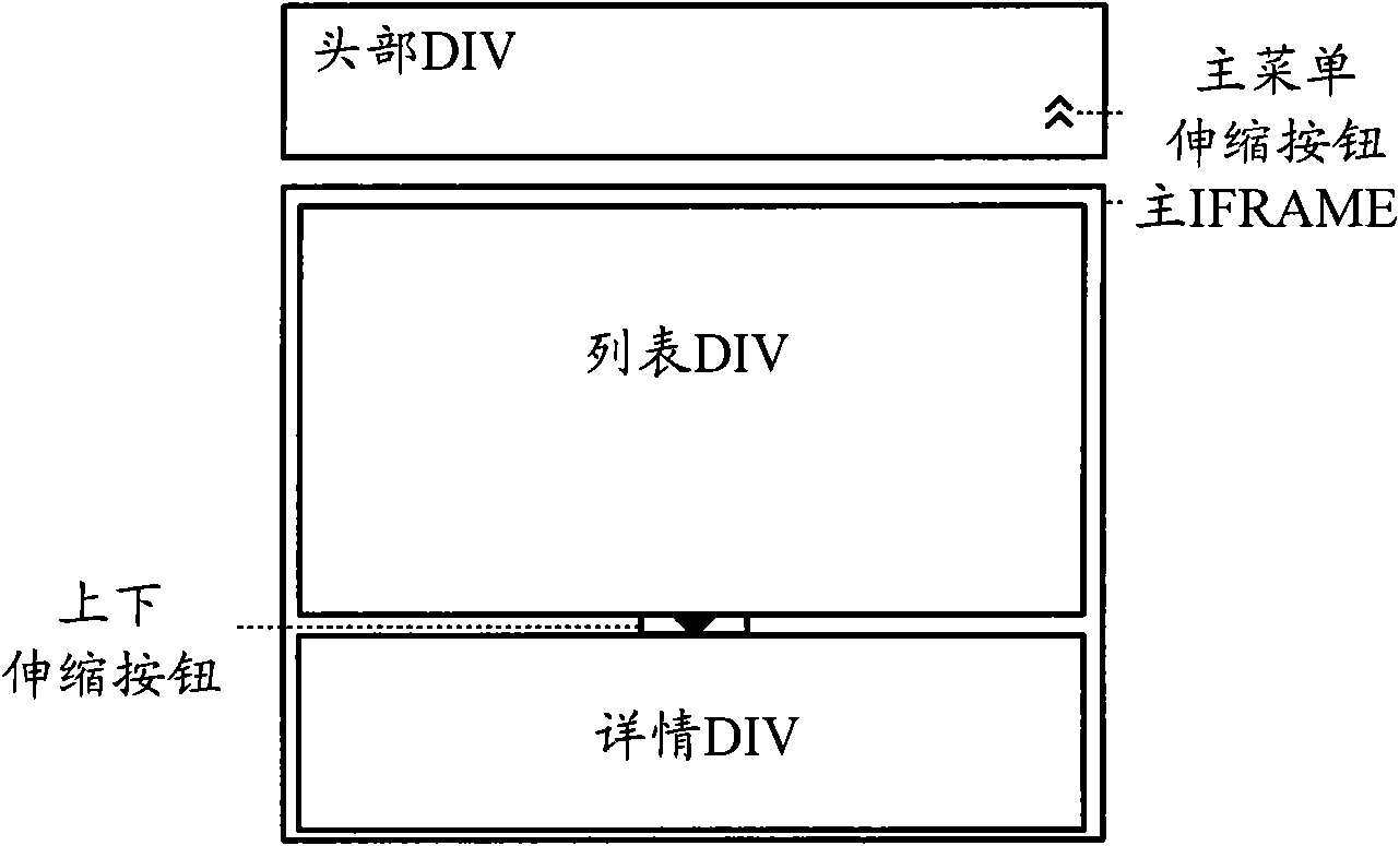 Adaptive adjustment method and equipment for webpage