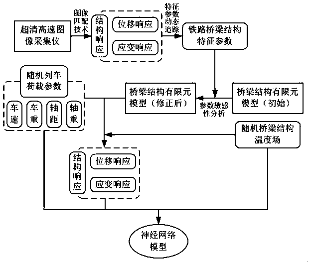 Train dynamic weighing system and weighing method based on deep learning