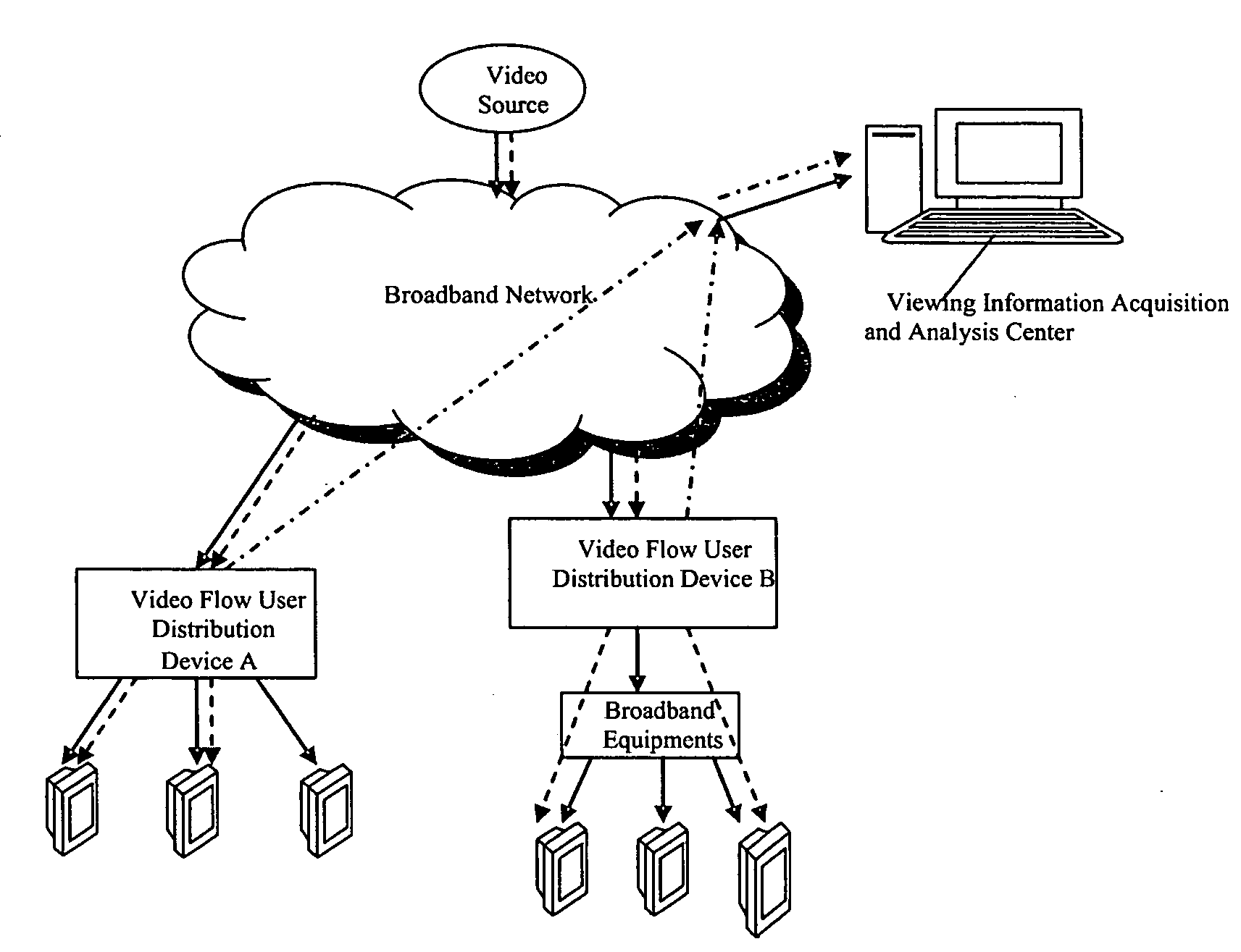 Method and System for Obtaining Viewing Information in Broadband Video System