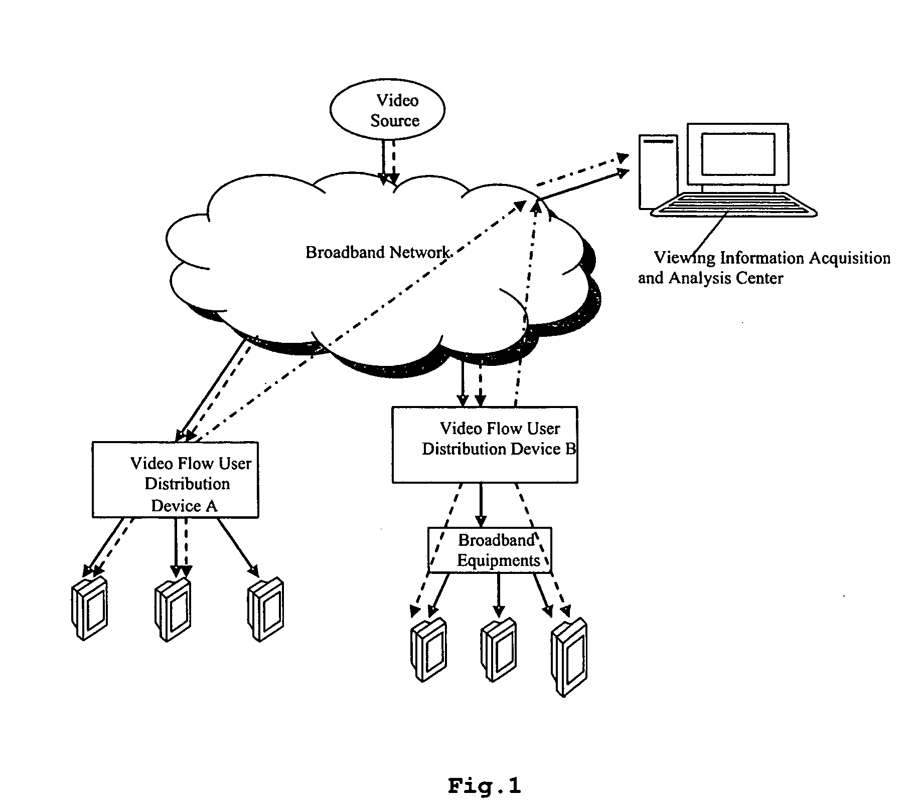 Method and System for Obtaining Viewing Information in Broadband Video System