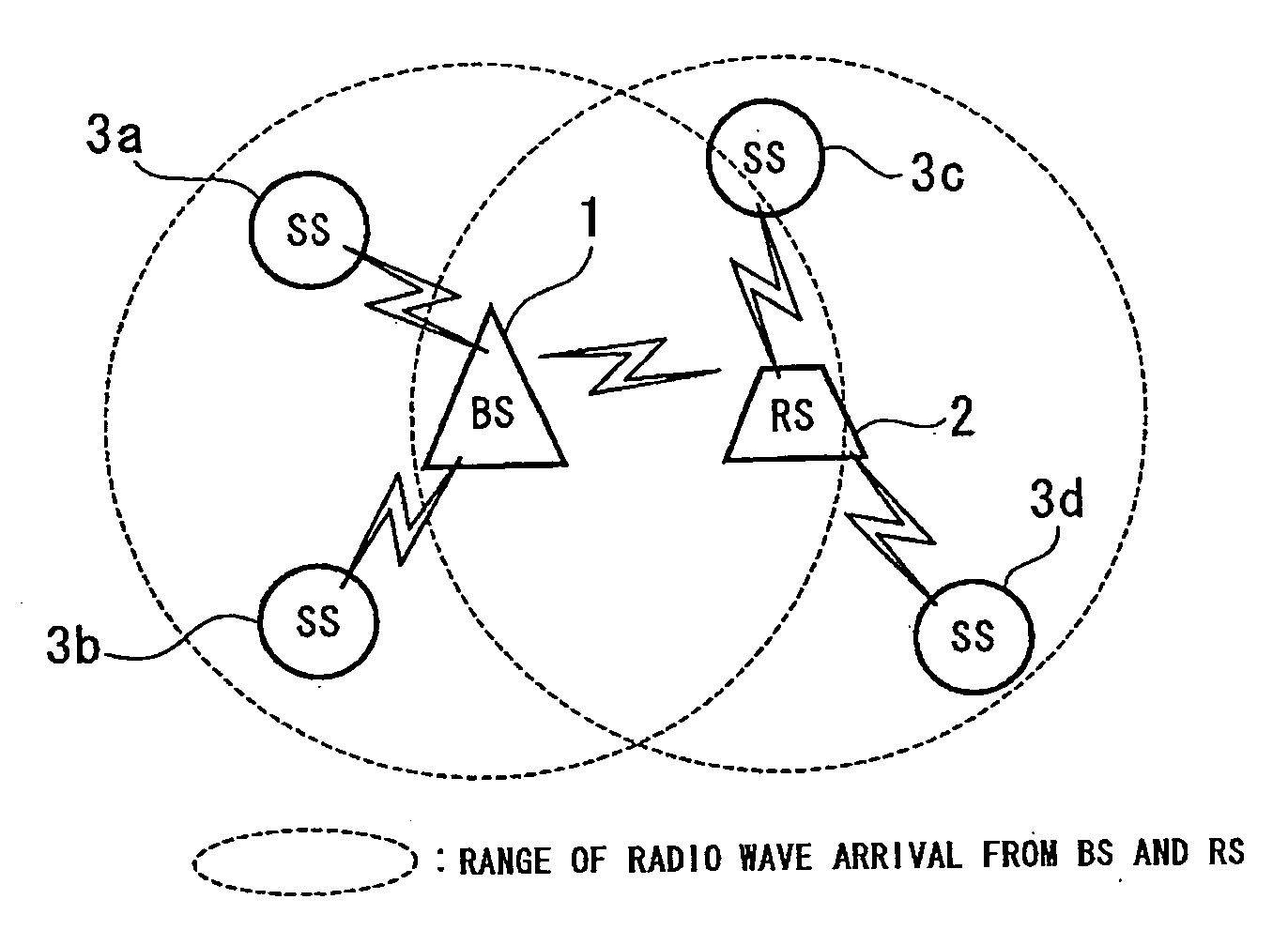 Wireless communication system, relay station device and base station device