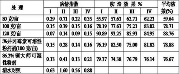 Fungicide composition containing jingangmycin and cuprous oxide and preparation method thereof