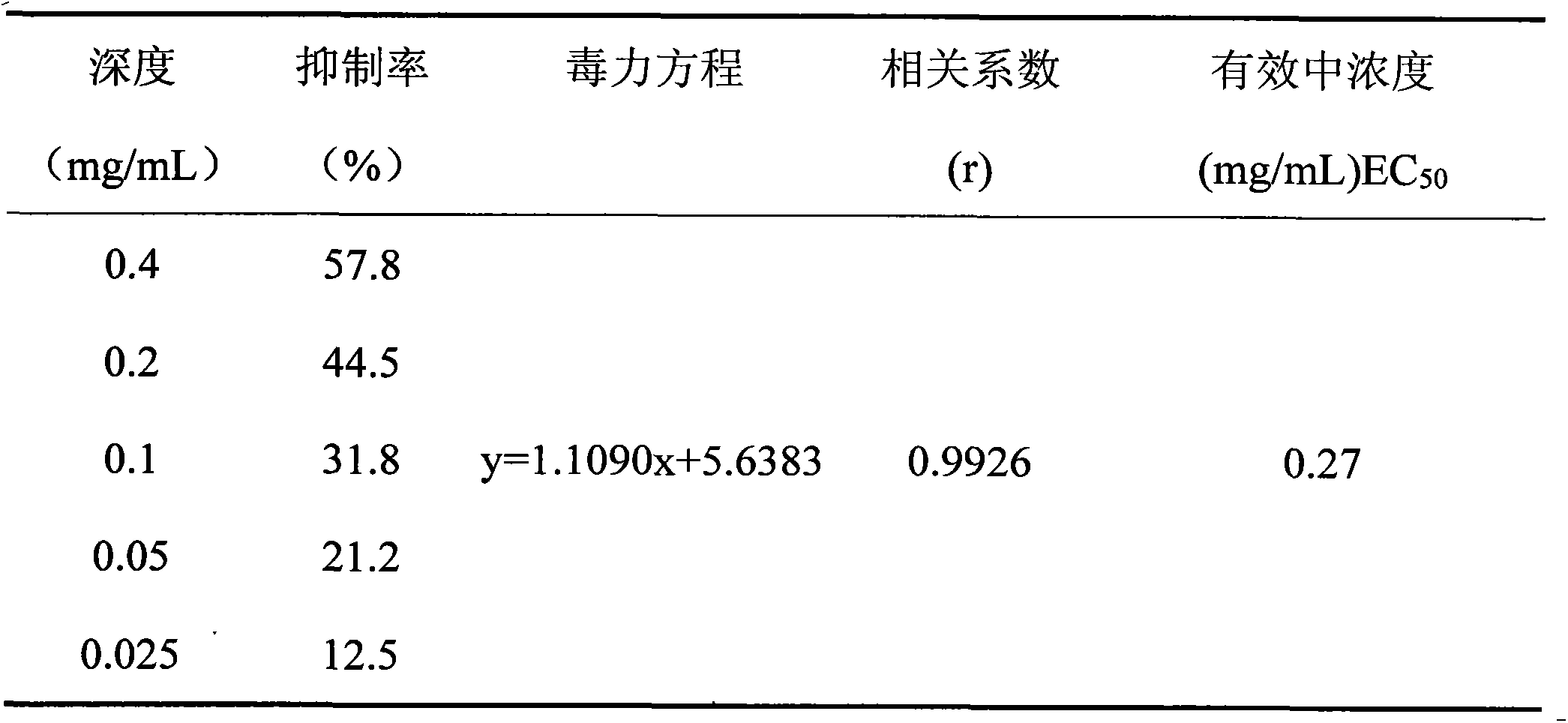 Agricultural phytosterol bactericide, and preparation method and application thereof