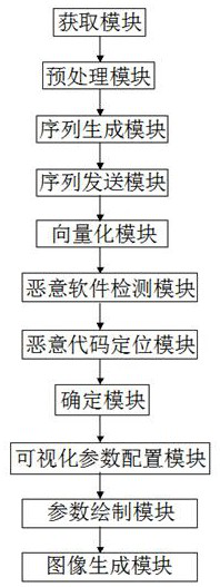 Method and system for detecting malicious software of mobile internet