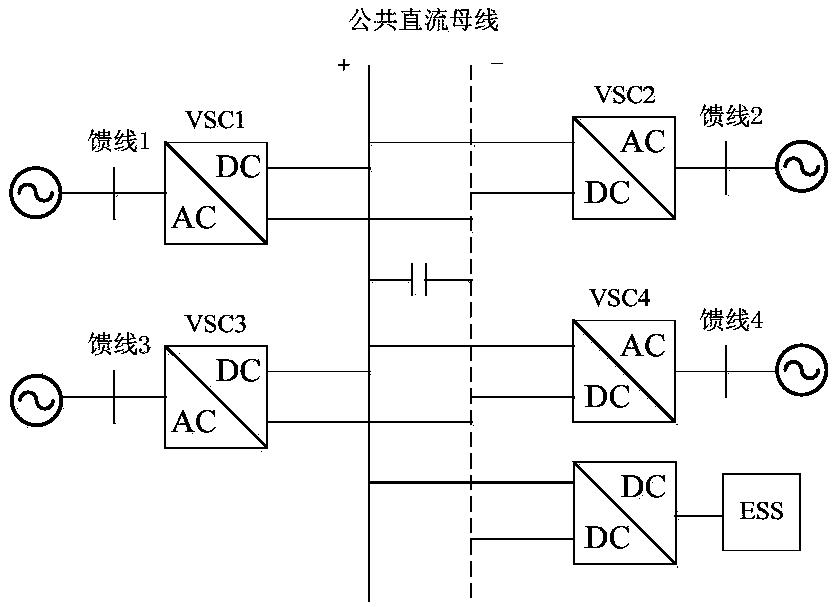 A method and apparatus for control a self-energy storage multi-end flexible system