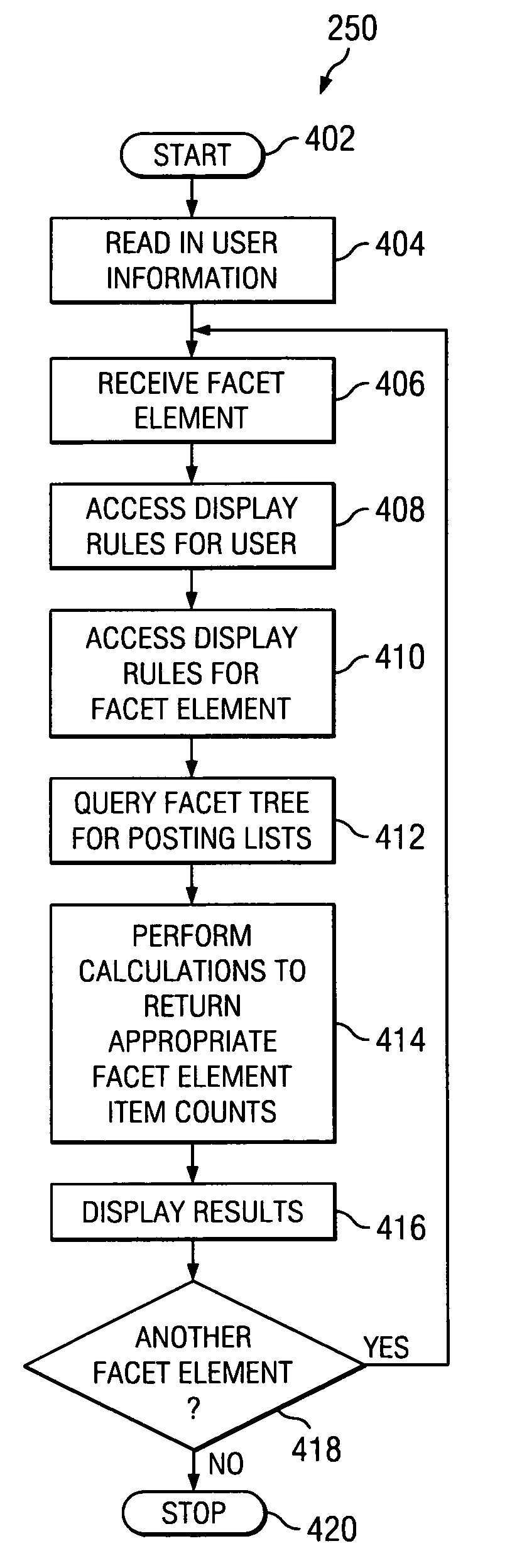 Displaying facet tree elements and logging facet element item counts to a sequence document