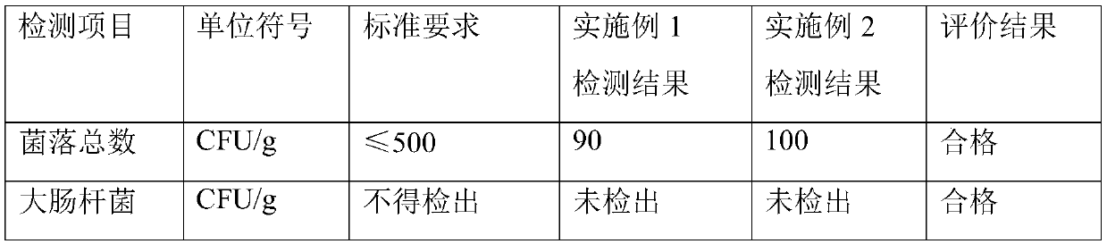 Acne treatment and inflammation diminishing externally applied drug and preparation method thereof