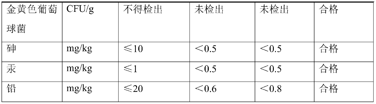 Acne treatment and inflammation diminishing externally applied drug and preparation method thereof