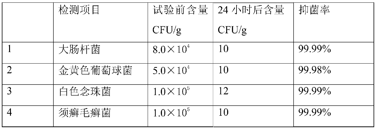 Acne treatment and inflammation diminishing externally applied drug and preparation method thereof