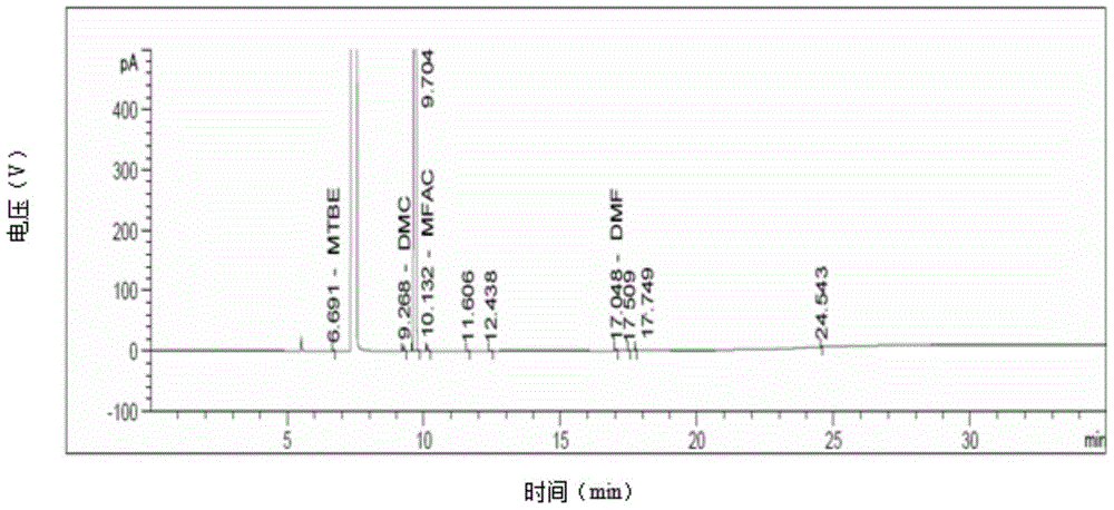 Compound preparation method