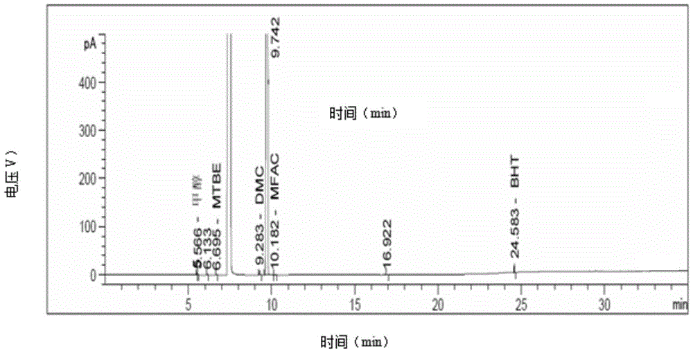 Compound preparation method