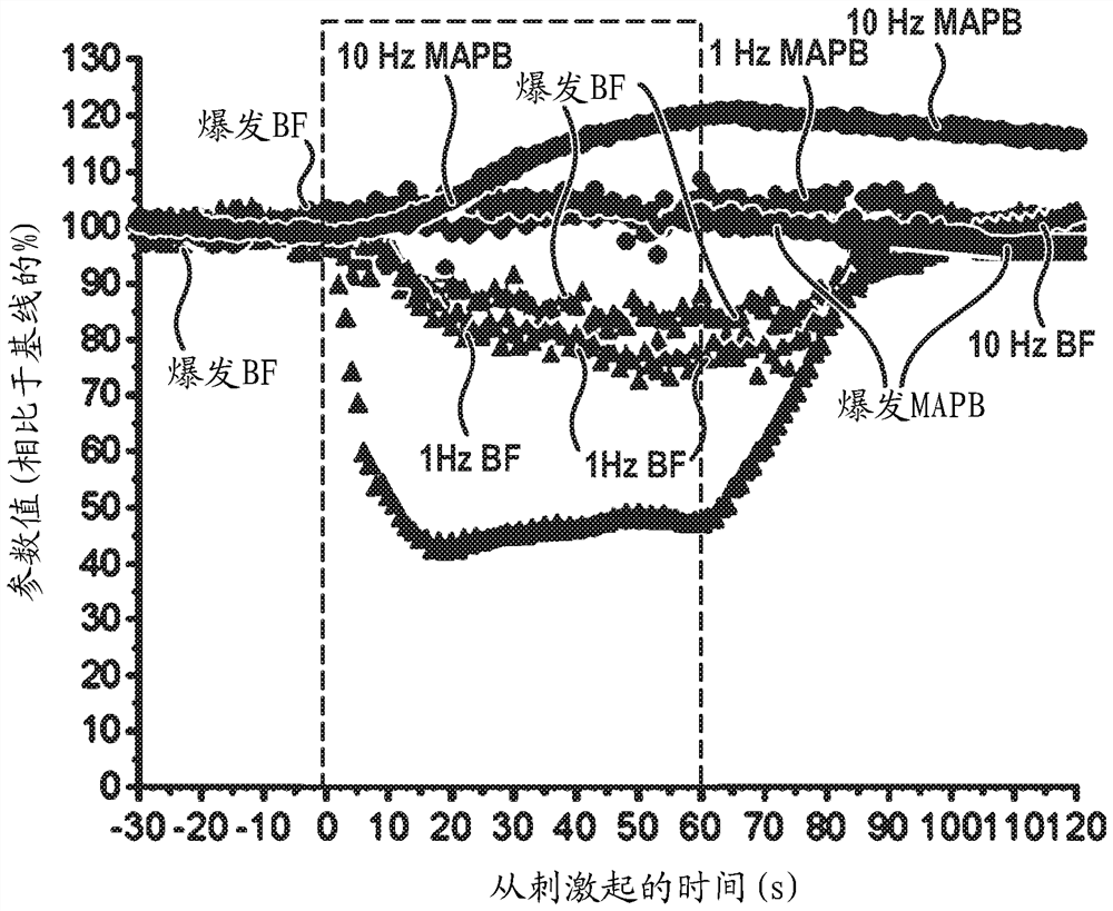 Stimulation of a nerve supplying the spleen