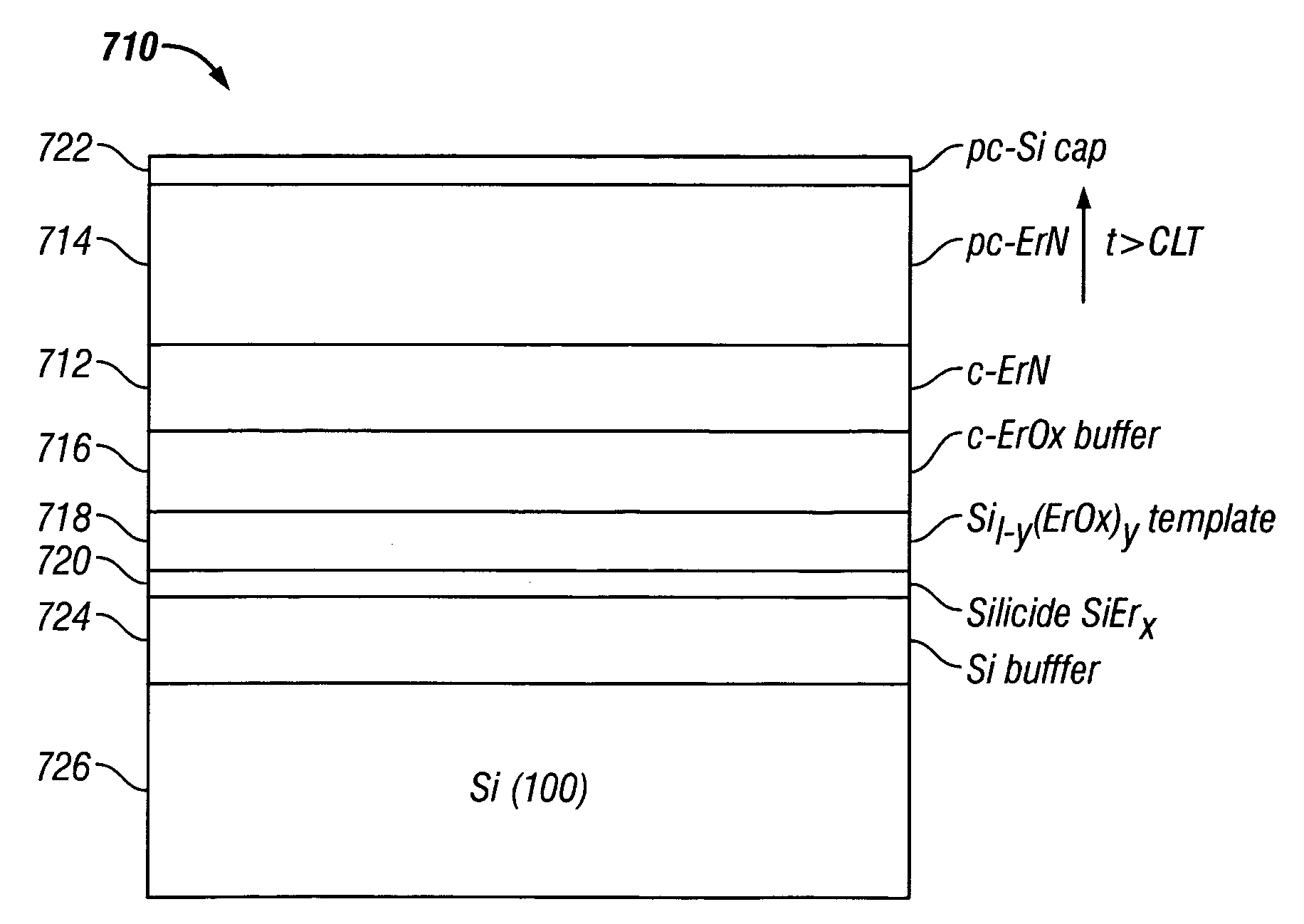 Rare earth-oxides, rare earth-nitrides, rare earth-phosphides and ternary alloys with silicon