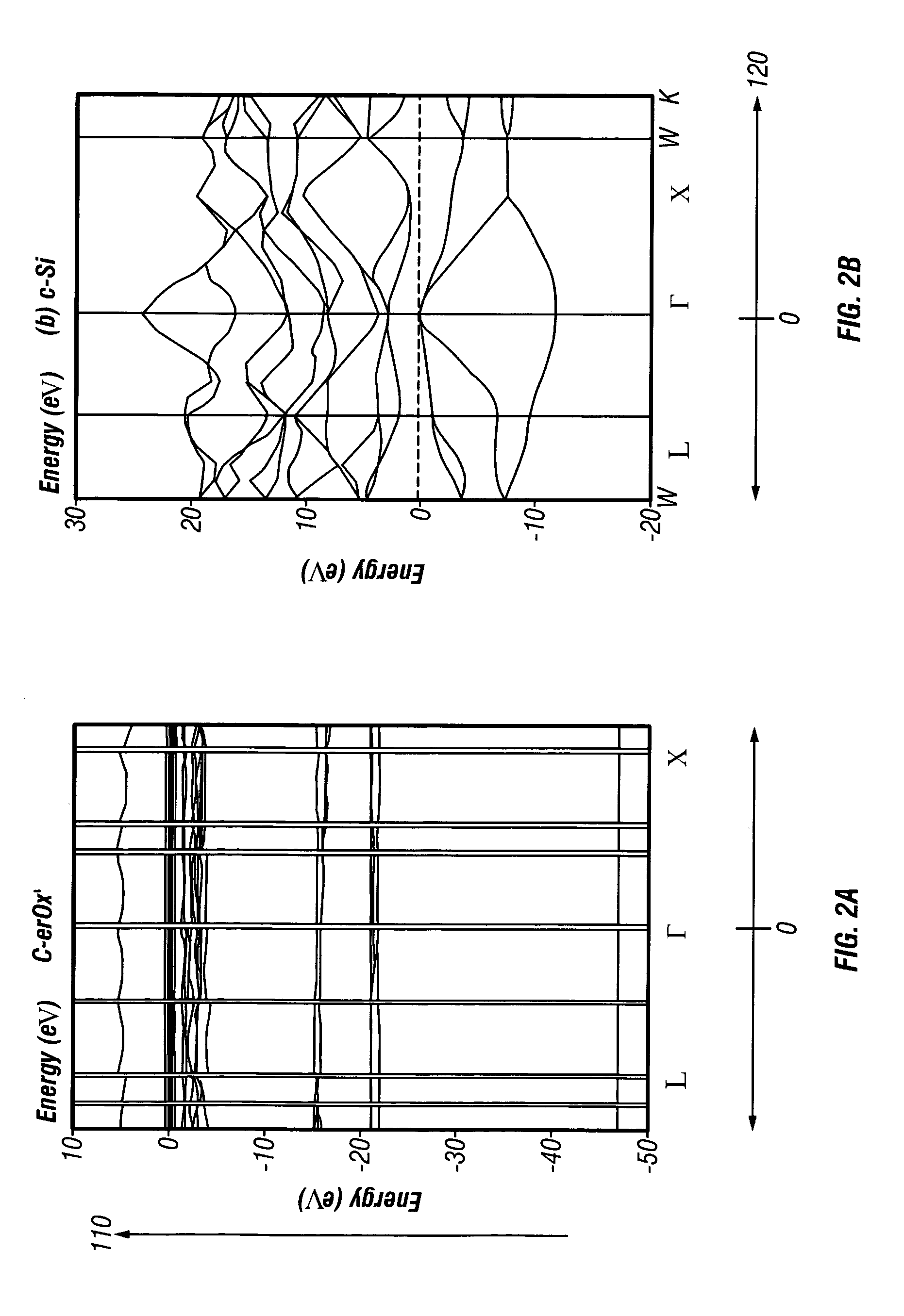 Rare earth-oxides, rare earth-nitrides, rare earth-phosphides and ternary alloys with silicon