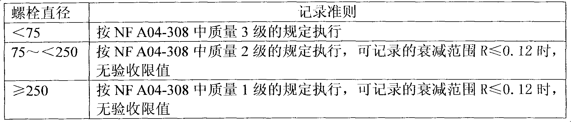 Production process of nuclear bolt