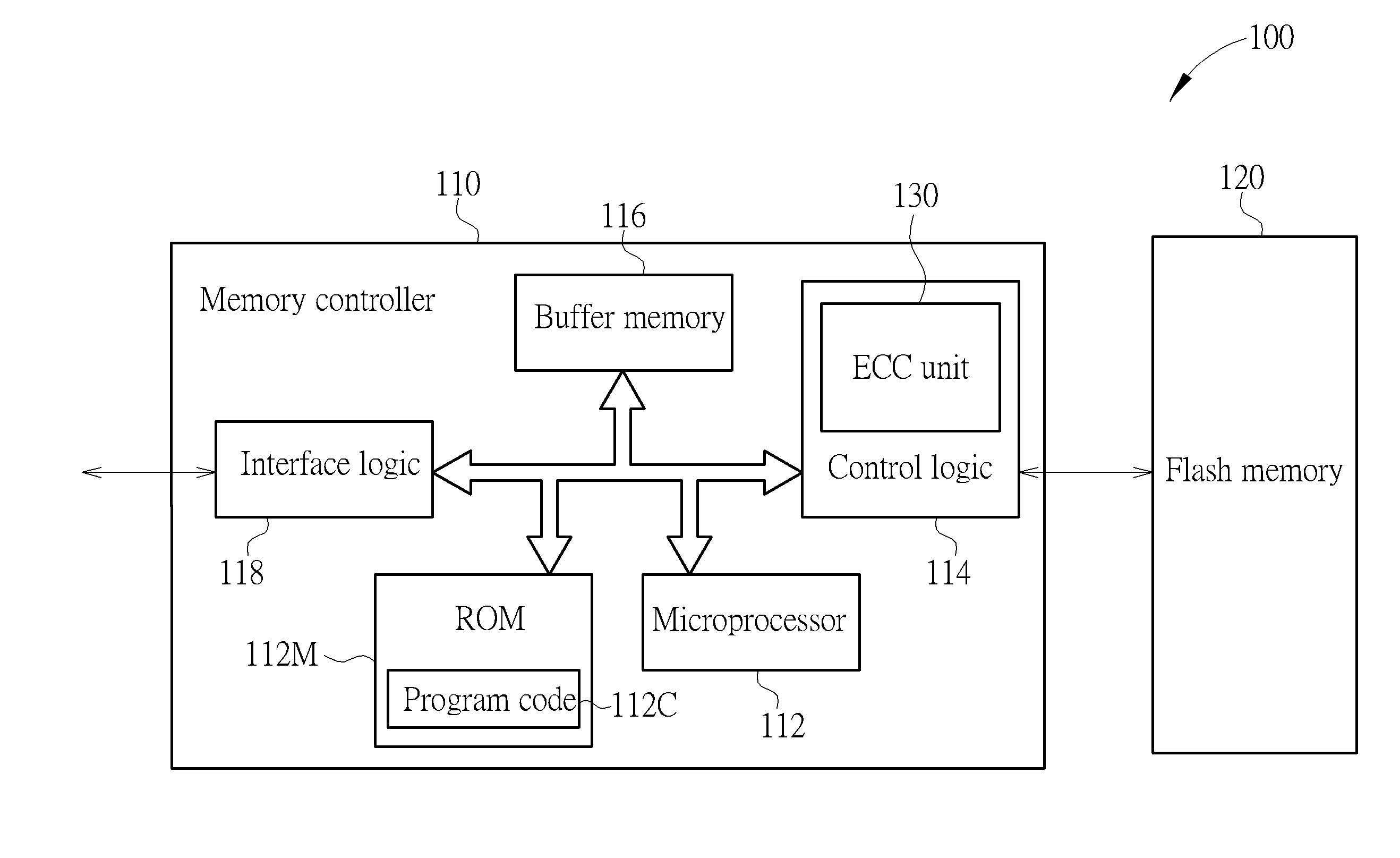 Error correction code unit, self-test method and associated controller applied to flash memory device for generating soft information