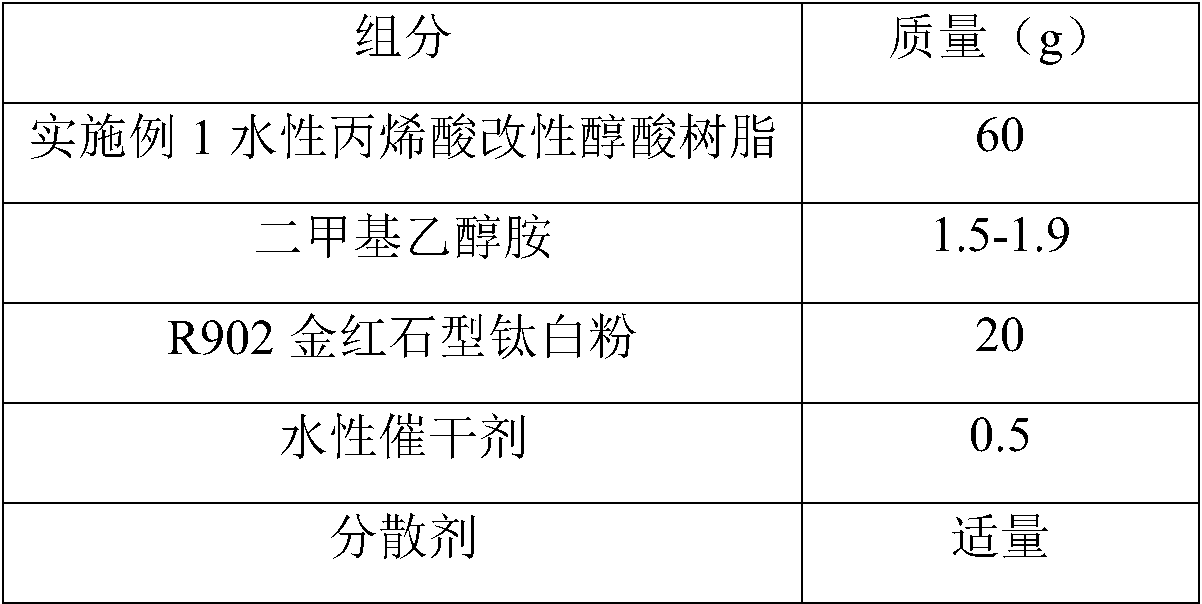 Waterborne acrylic acid modified alkyd resin and preparation method