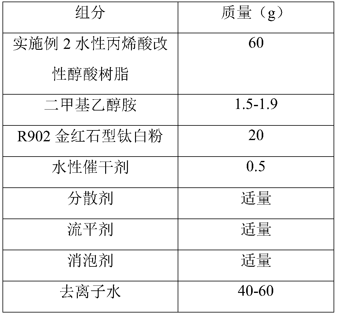 Waterborne acrylic acid modified alkyd resin and preparation method