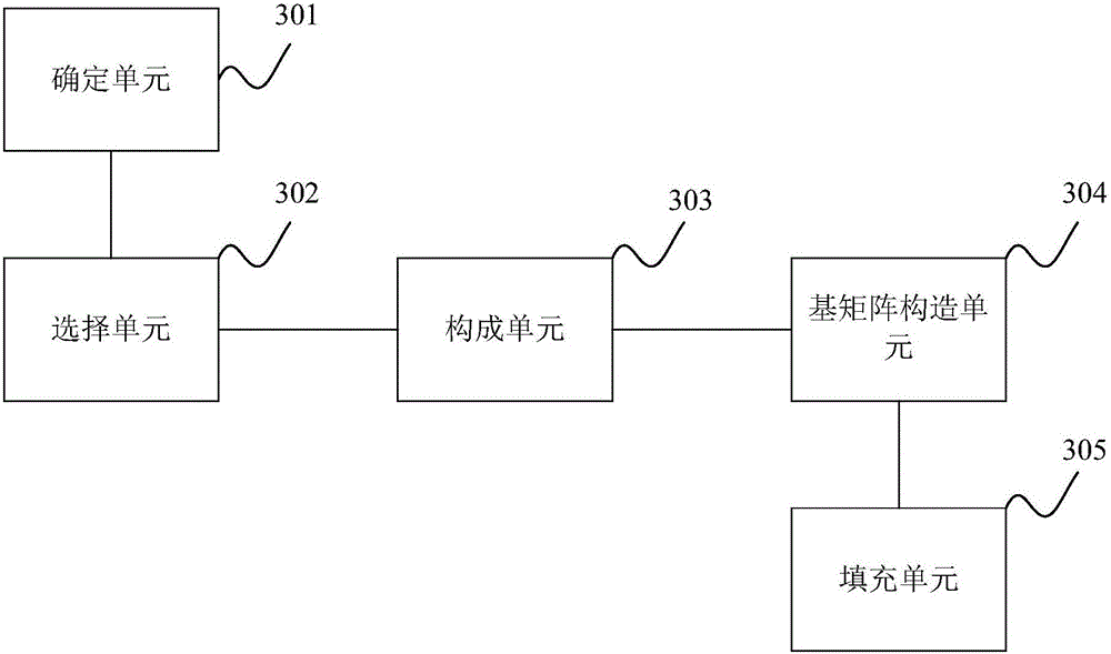 Method and device for constructing check matrix of ldpc code