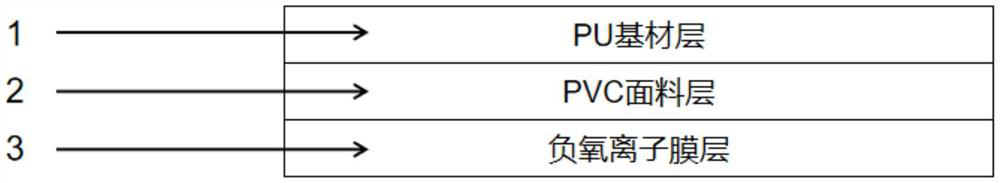 Automobile roof capable of releasing negative oxygen ions