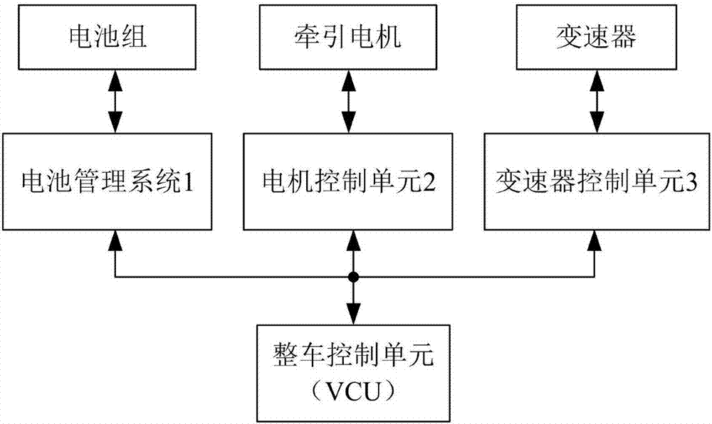 Electric vehicle power assembly controller