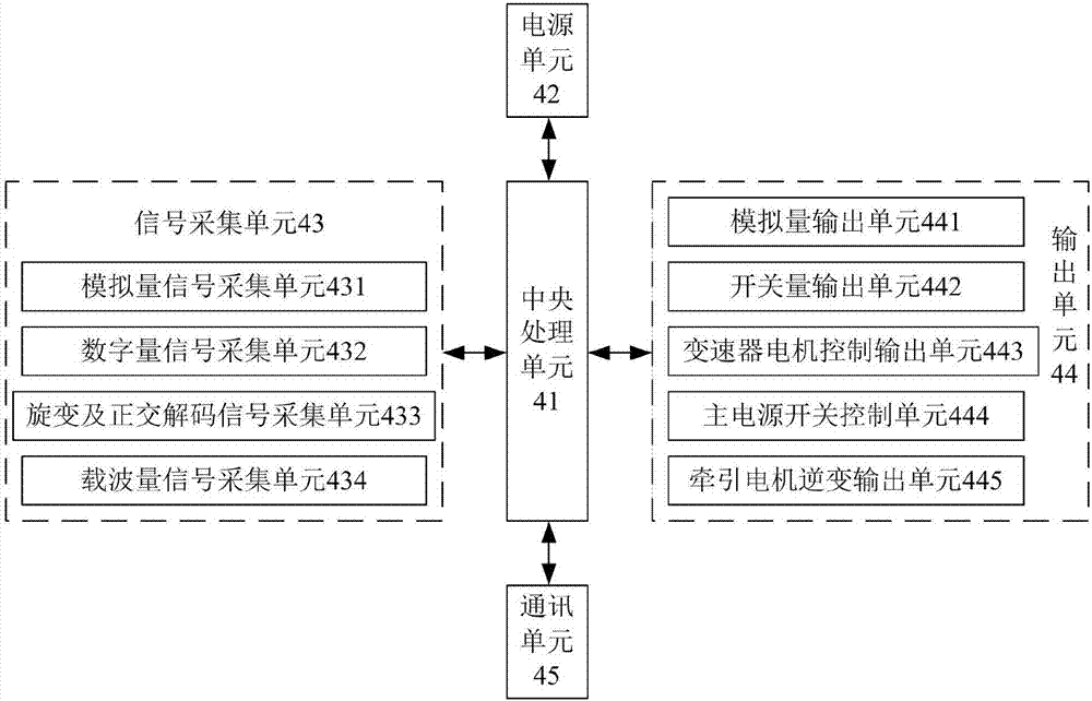 Electric vehicle power assembly controller