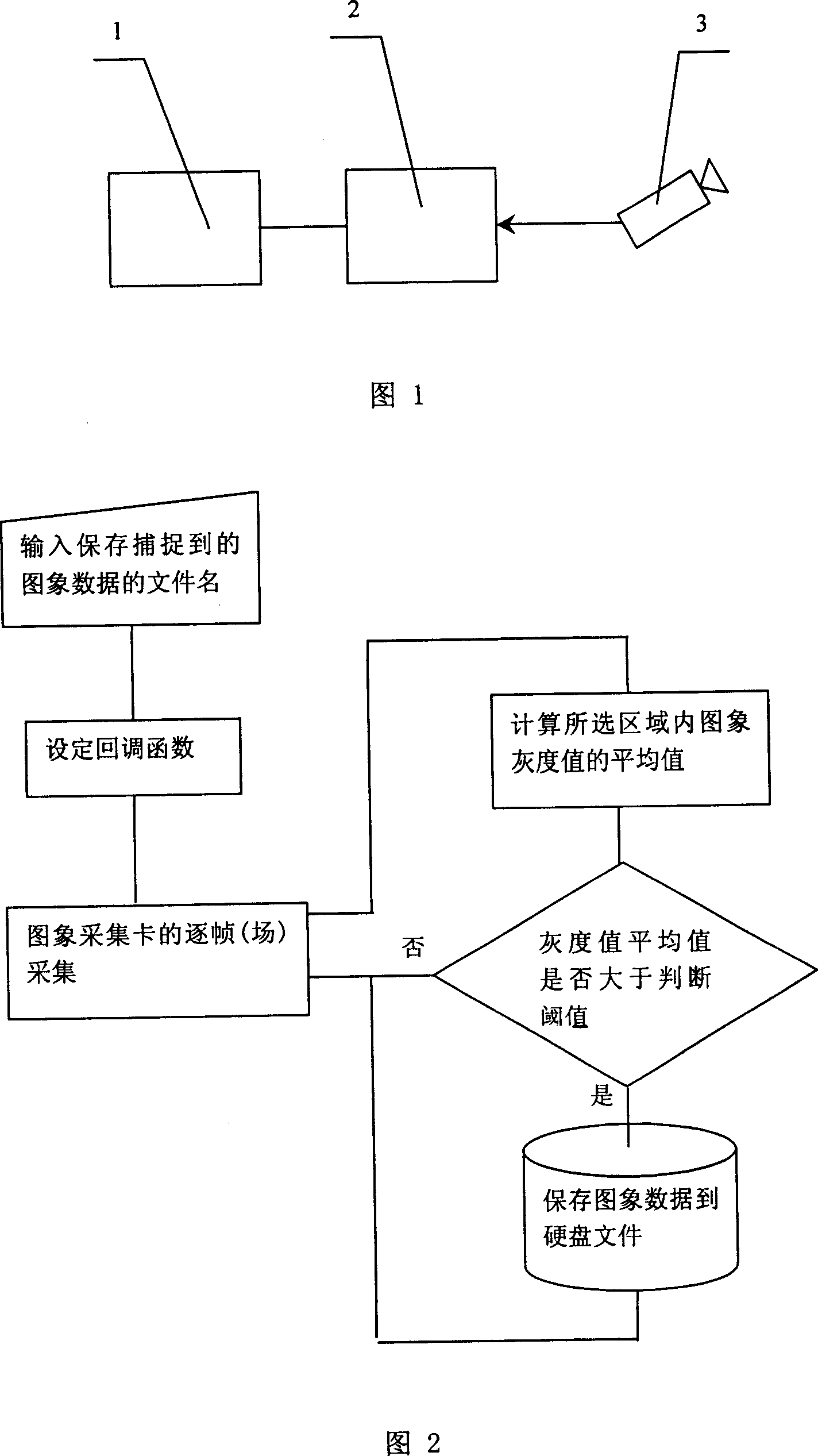 Pulsed laser spot software synchronization acquisition method