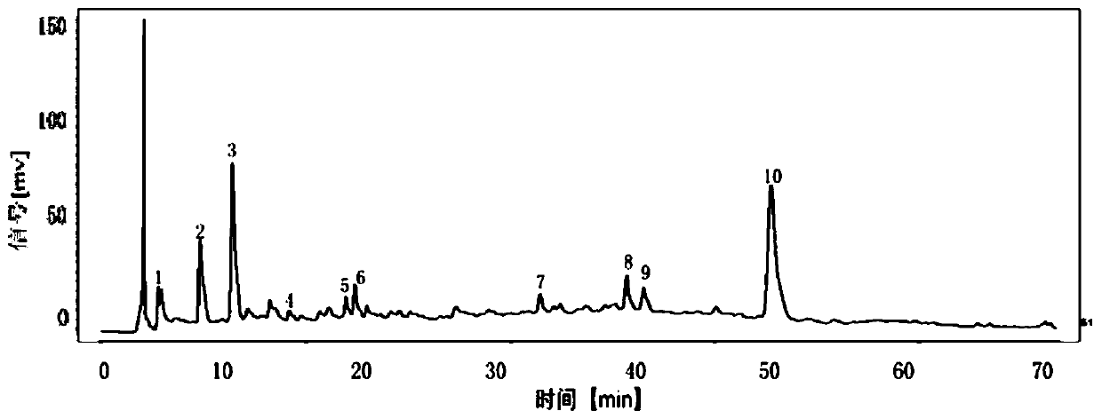 Fingerprint of preparation for muscle relaxing and blood circulation stimulation and application thereof in overall quality evaluation