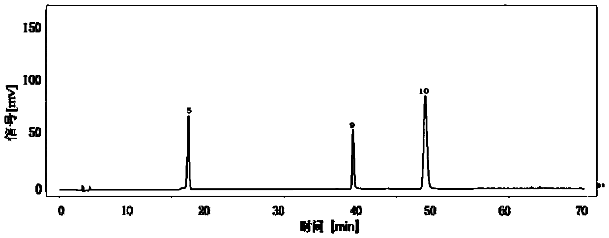 Fingerprint of preparation for muscle relaxing and blood circulation stimulation and application thereof in overall quality evaluation