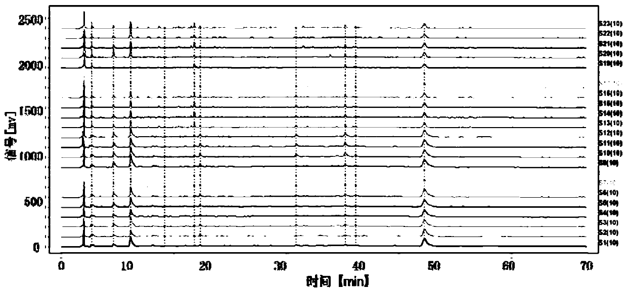 Fingerprint of preparation for muscle relaxing and blood circulation stimulation and application thereof in overall quality evaluation