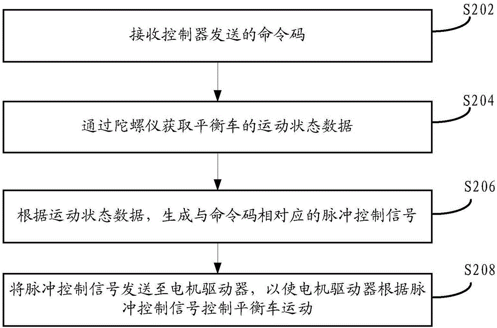 Speech control method and device, balance car control method and device and balance car