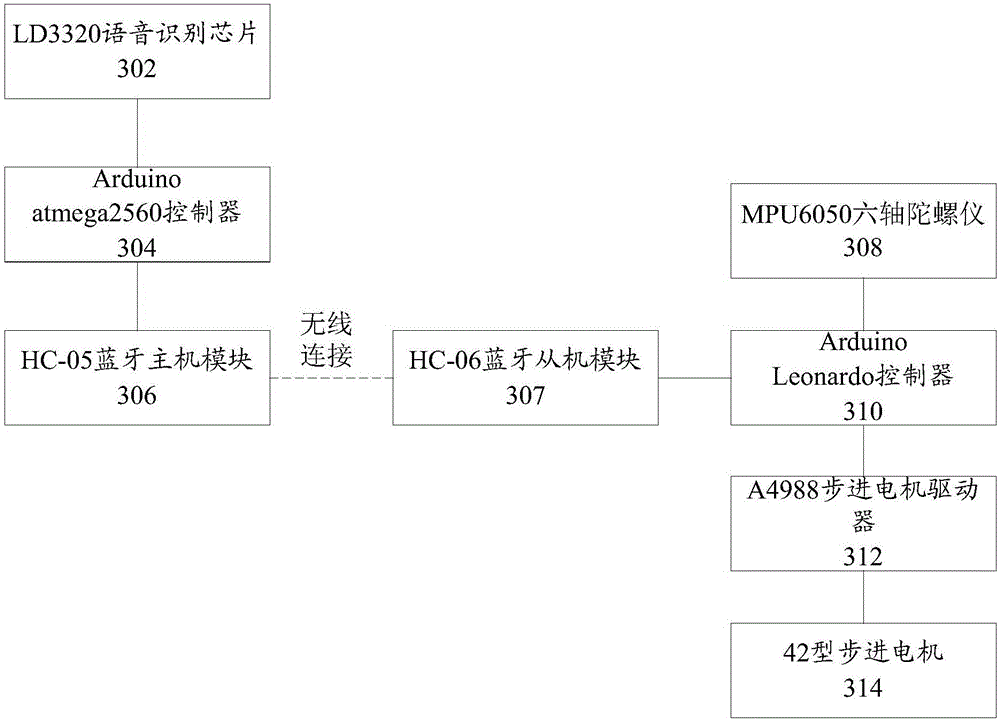 Speech control method and device, balance car control method and device and balance car