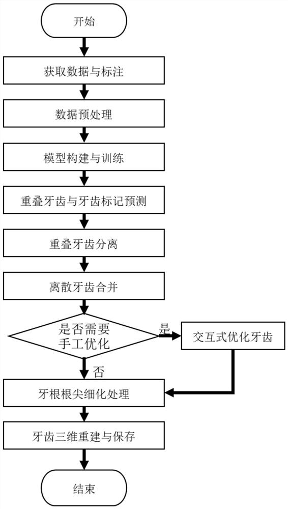 Tooth segmentation and reconstruction method based on CBCT image and storage medium