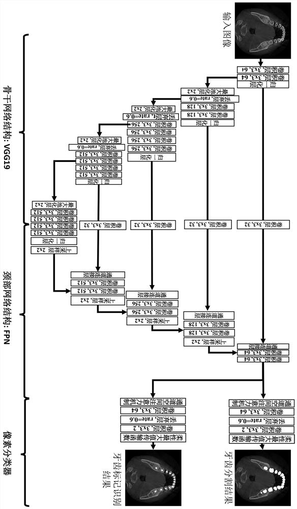 Tooth segmentation and reconstruction method based on CBCT image and storage medium