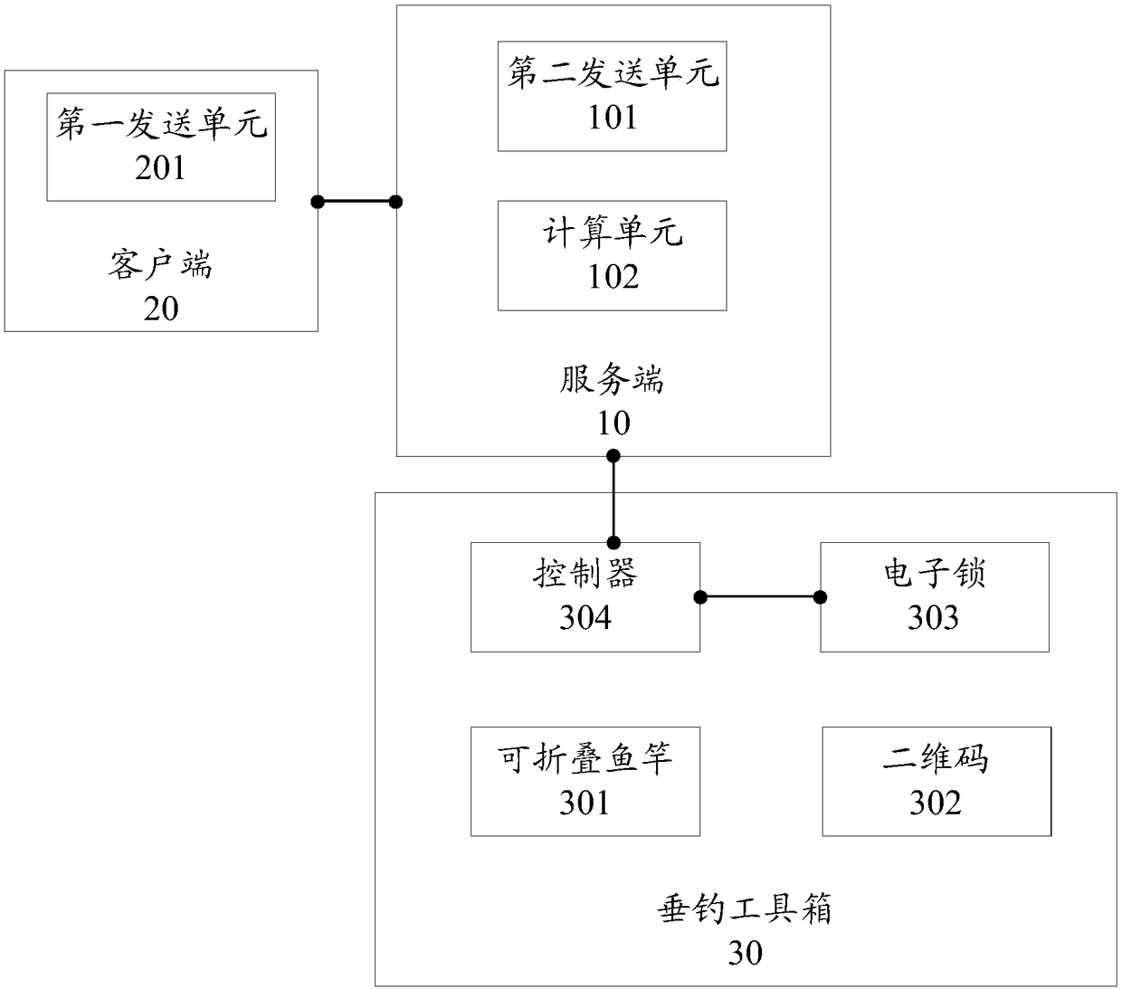 Fishing gear sharing system and method