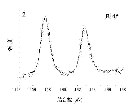 Bismuth and silicon doped nano titanium dioxide photocatalyst, its preparation and its application