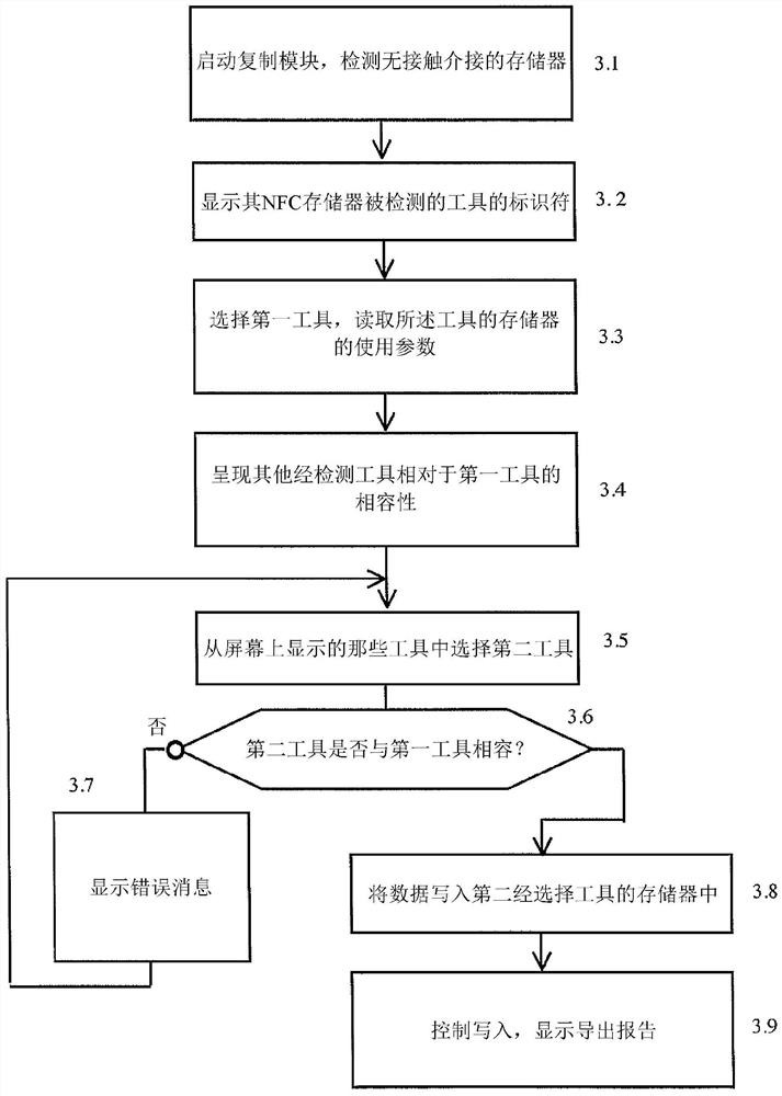 Device for duplicating operating parameters recorded in the memory of an industrial tool