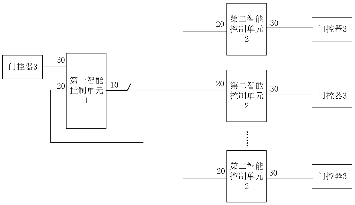 Train door logic intelligent control system based on intelligent control unit