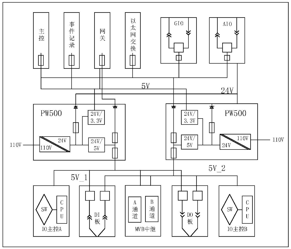 Train door logic intelligent control system based on intelligent control unit