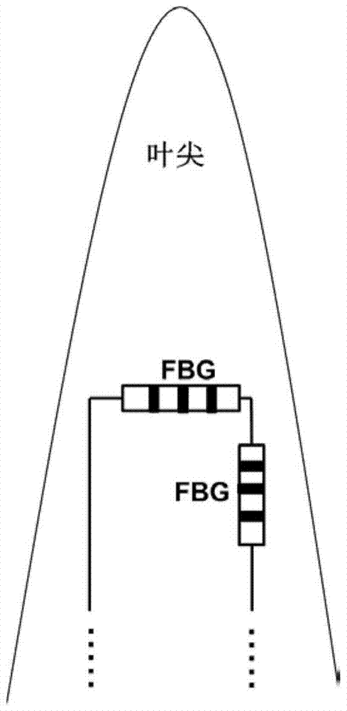 A Method for Helicopter Blade Mass Unbalance Detection Based on Fiber Bragg Grating Vibration Sensing System