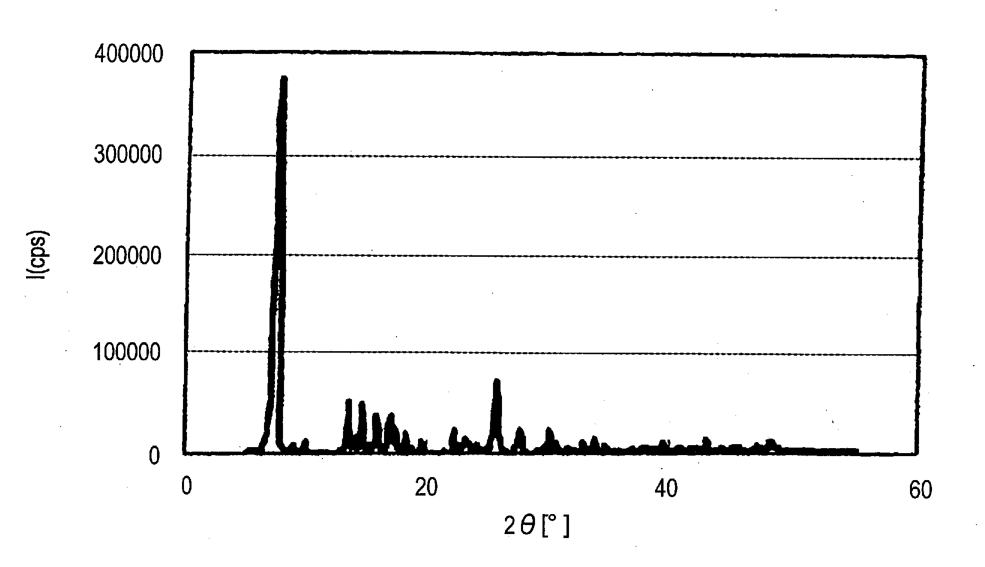 Azo pigment, process for producing azo pigment, and dispersion and coloring composition containing azo pigment