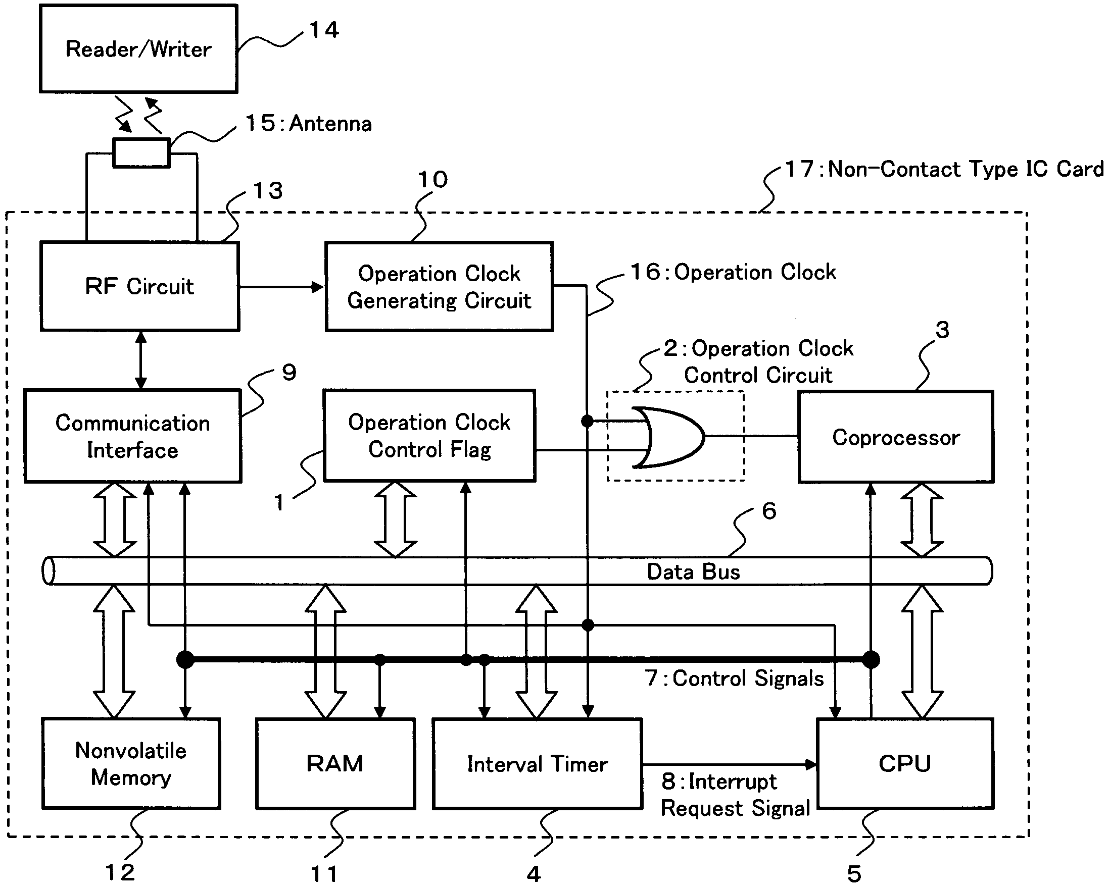 IC card with built-in coprocessor for auxiliary arithmetic, and control method thereof