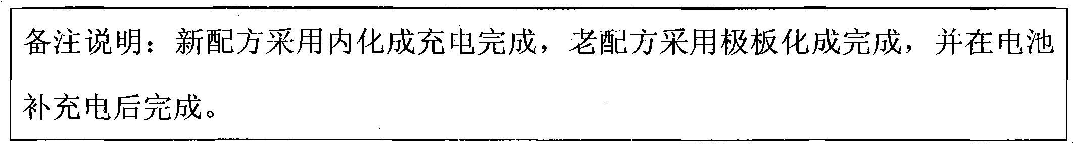 Lead paste formula of energy storing accumulator and preparation method thereof