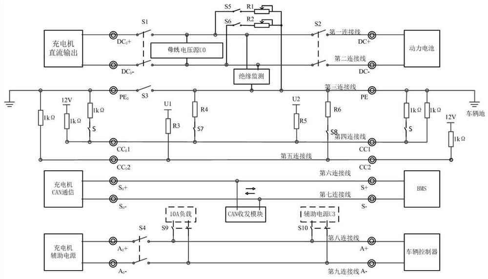 A bidirectional testing system and method for electric vehicle BMS and DC charging pile