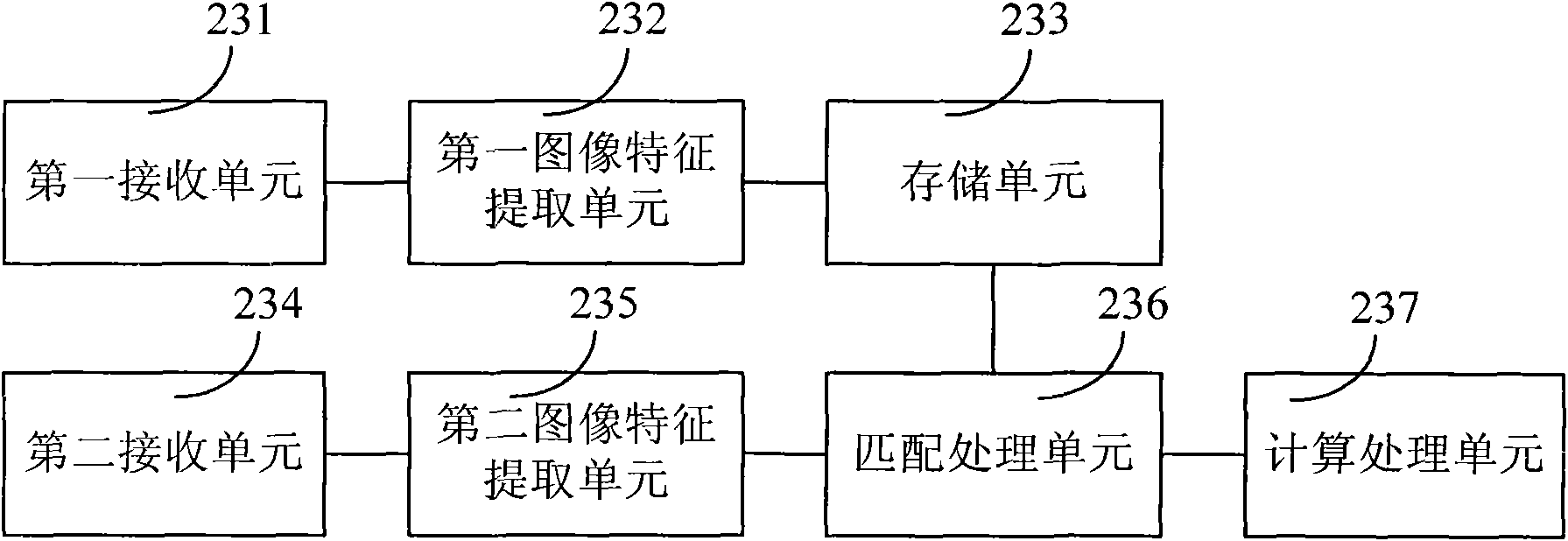 Stereoscopic warehouse goods checking method and system