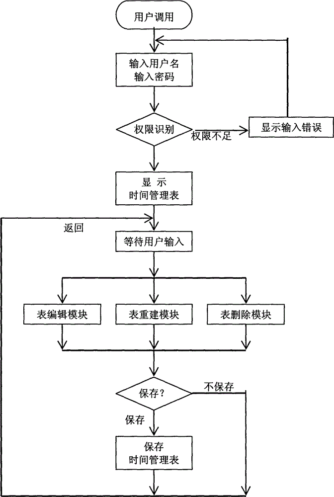 Method for limiting and managing use of intelligent device